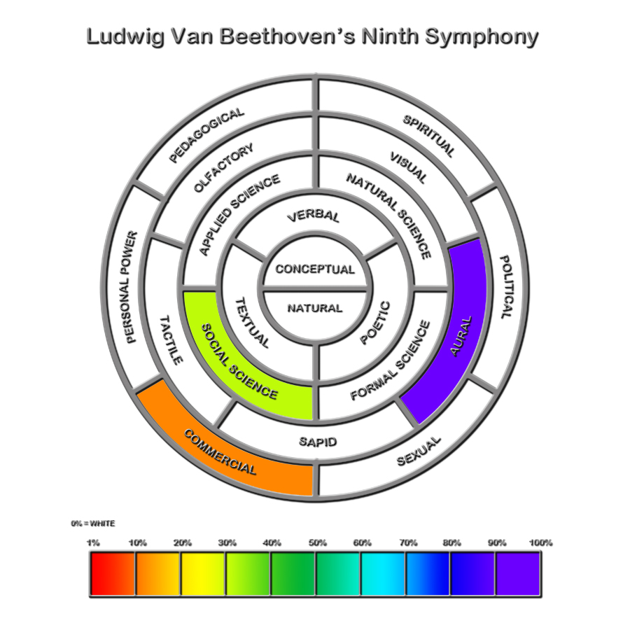 Beethoven's Ninth